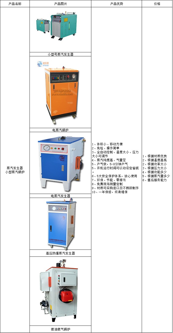 蒸汽發(fā)生器價格