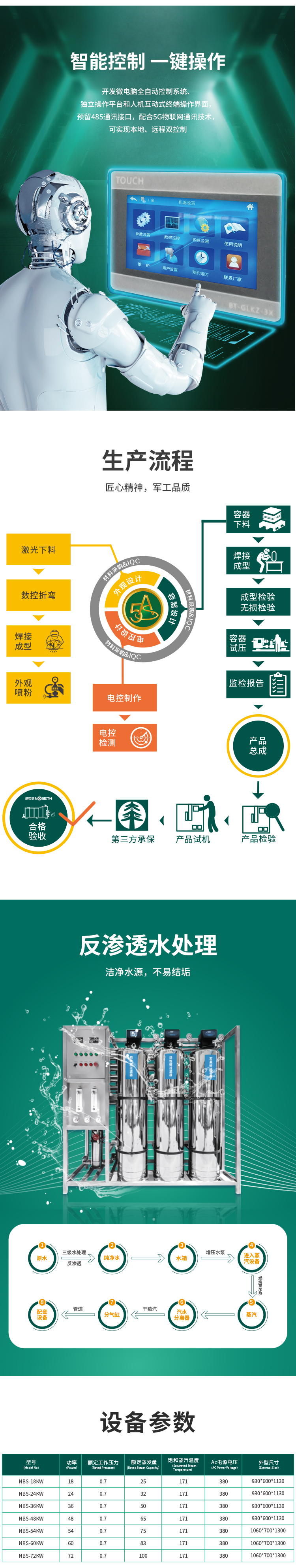 全自動(dòng)電加熱蒸汽鍋爐